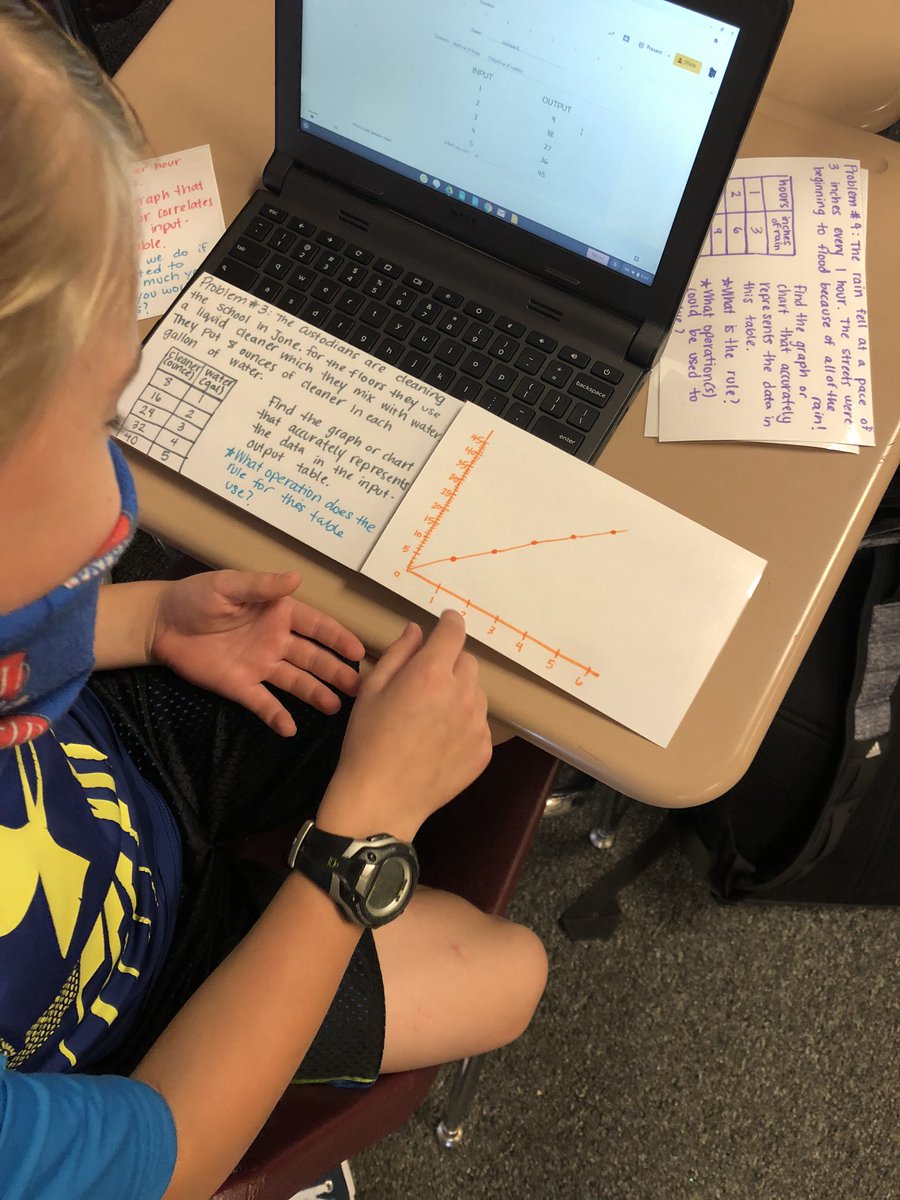 JackTylerISD's tweet photo. Which graph matches the data presented in the input output chart? Critically thinking to analyze the rule of the function in @EmmaGlaser8 @JackTylerISD classroom! #leadlikeapatriot @SarahCureton1 @beth_sizemore3 https://t.co/5sczQtaGIF