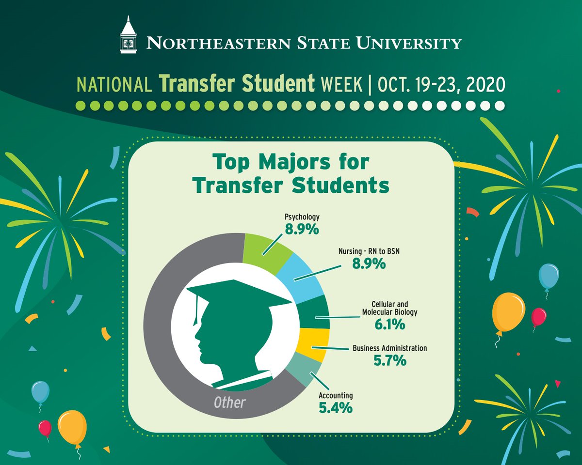 National Transfer Student Week
Tools for Transfers: Live Tutoring INs/Outs TODAY!
12pm - 1pm
Join the Conversation

Zoom Link ID: 945-9556-2845
