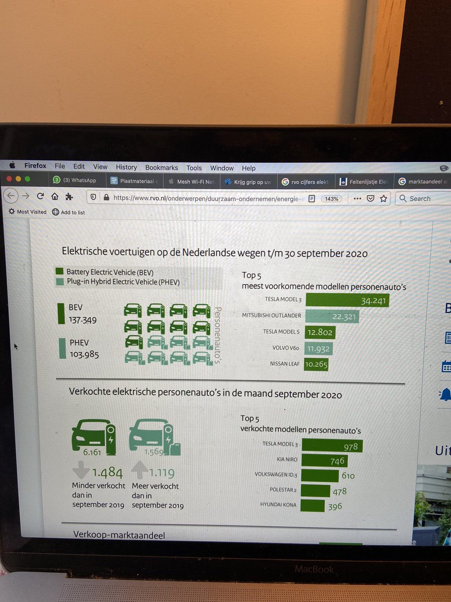 CBS stelt in jaarmonitor wegvoertuigen dat er in januari 2020 ruim 400.000 EV’s geregistreerd stonden in NL. RVO publiceert er al jaren maandelijks over en komt op 240.000 EV’s in september 2020. 

Welke cijfers kloppen <a href="/statistiekcbs/">CBS</a> <a href="/RVO_Nederland/">Rijksdienst voor Ondernemend Nederland</a> ?
(ik vermoed die van RVO)