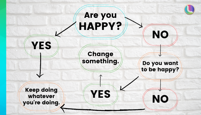 Which is more important to you – and do your finances agree with that decision?
#businessownership #TransferYourSkills #YourFranchiseAdvisor #lifebydesign #investinyourfuture https://t.co/PLpbbaiPGv