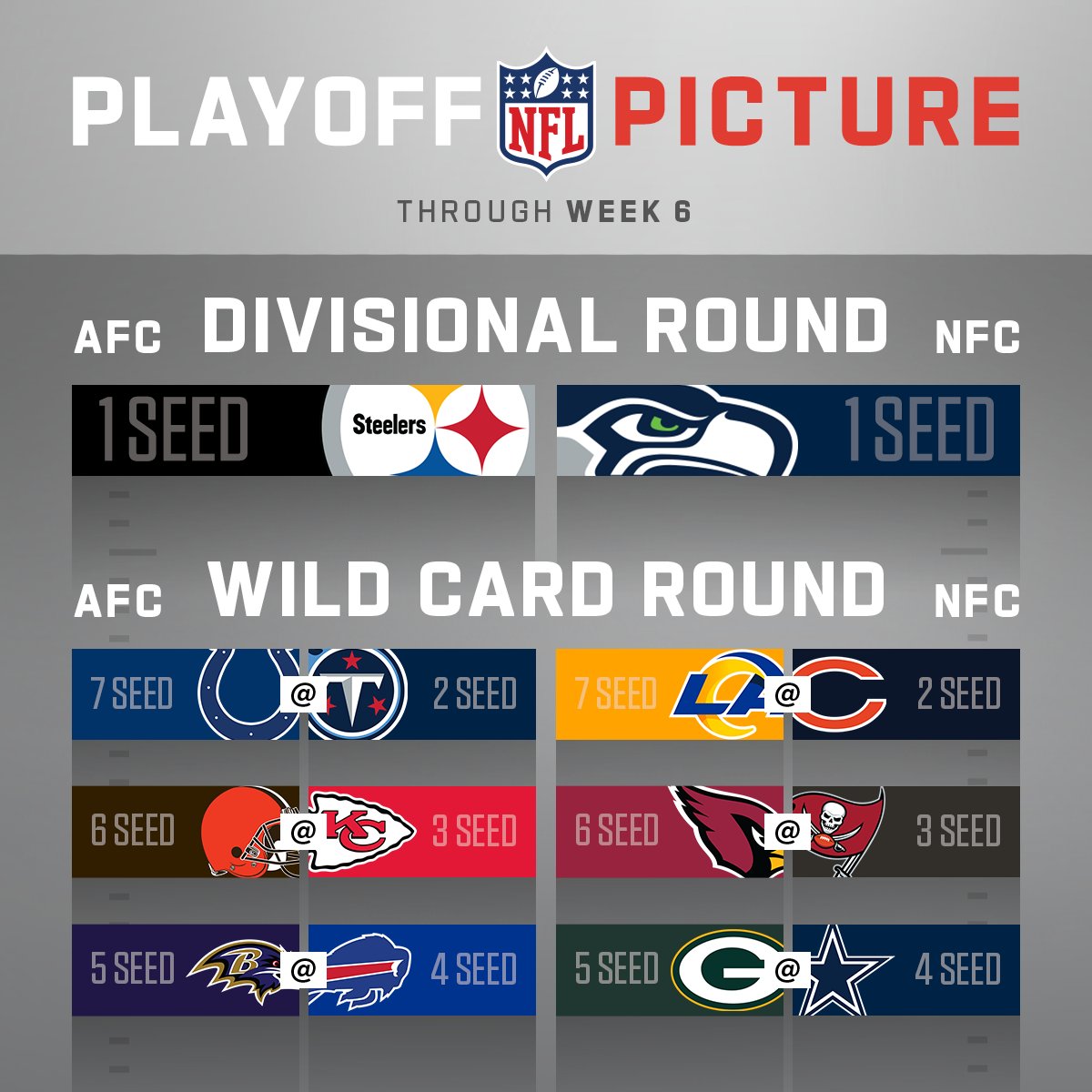 NFL on X: 'The playoff picture through Week 6! ⤵️   / X