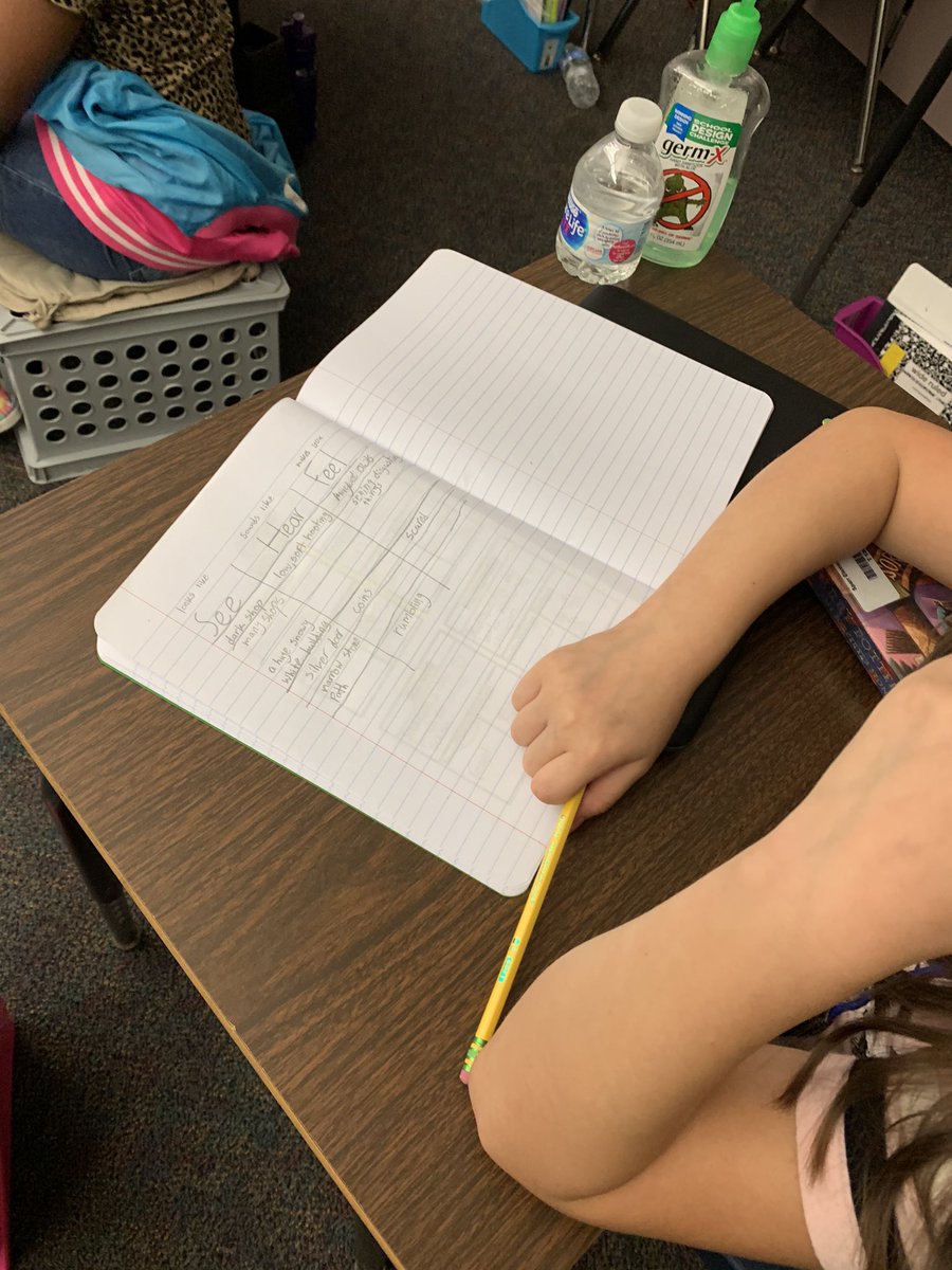 Ss developed their own graphic organizers to note evidence from the text to use when writing to describe a setting in depth. They did a great job with their description of Gringotts...and they didn’t even use their wands! <a href="/MCPS_Sunrise/">MCPS_Sunrise</a> <a href="/jk_rowling/">J.K. Rowling</a>