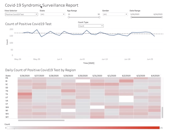 #Covid_19 Dashboards: A variety of uses of <a href="/InterSystems/">InterSystems</a> technologies &amp; Solution Templates to visualize important #health #data to help in the #coronavirus mitigation efforts. 
#VSummit20 #HealthyData #COVID <a href="/EvanKirstel/">Evan Kirstel #B2B #TechFluencer</a> <a href="/eViRaHealth/">B2B HealthTech Experts</a> <a href="/lenisocial/">Elena Ivanova</a> <a href="/TomKeppelerPR/">Tom Keppeler</a>