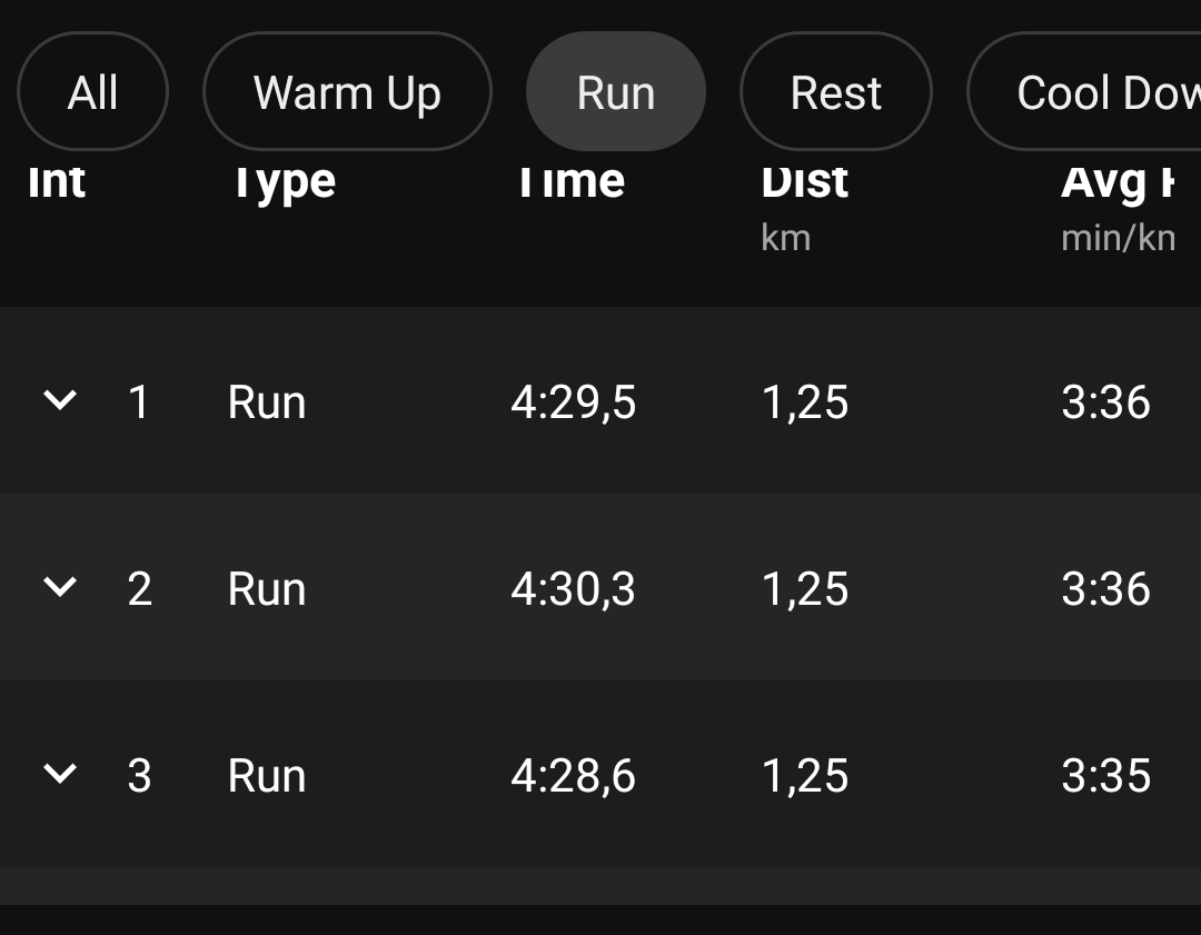 Anza85's tweet photo. Thirstday Speed Session
2km w.u;
6X1250m sprints with 180seconds rest in between reps &
2km c.dπ #SkhindiGang #GrassSession https://t.co/l4B0mBtV7W