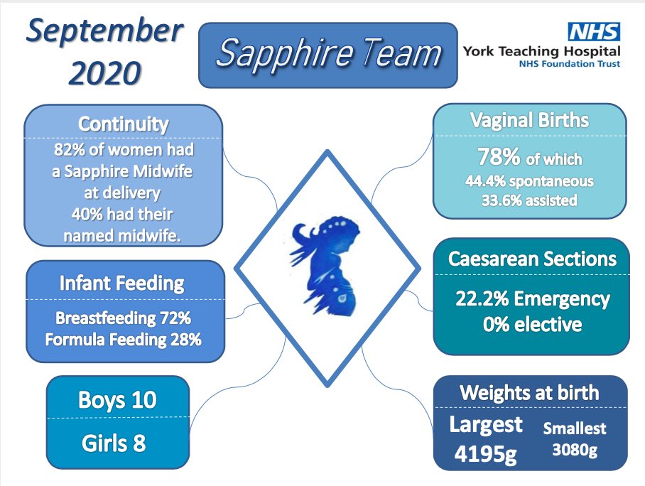 Our September babies