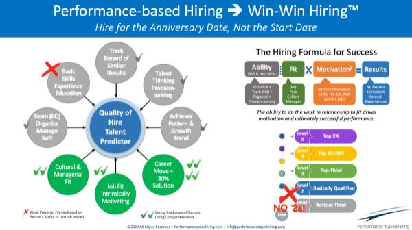 LouA's tweet photo. You're invited to comp intro course on "Performance-based Hiring" (Oct 14) for #recruiters and hiring managers - find out how to find, assess and recruit the strongest people for critical roles - https://t.co/QAnCZCHdNC - #hiring #interviewi... https://t.co/ipzl9gVEti https://t.co/o24nFUSodH