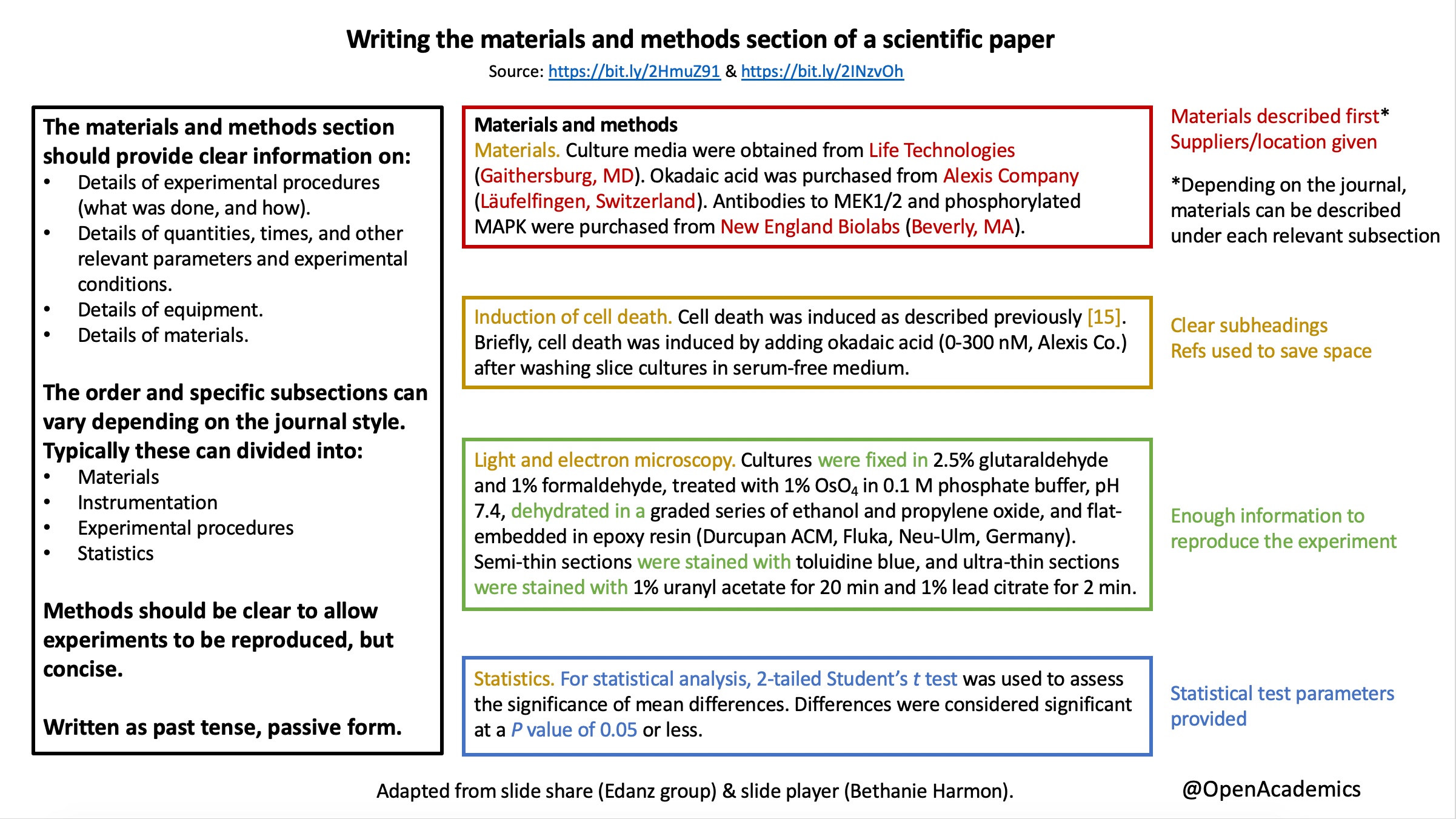 OpenAcademics on X: &ldquo;Annotated example of how to write the 