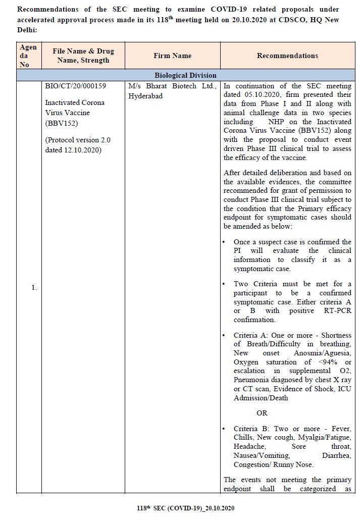  COVAXIN by  @BharatBiotech: Firm finally submitted Phase I, II & complete animal challenge study data to CDSCO. There was CHANGE in dose strength in mid of Phase II. To conduct Phase III.  @nuts2406  @prat1112001  @pash22  @RPrasad12  @MenonBioPhysics  https://twitter.com/das_seed/status/1319310349330534400