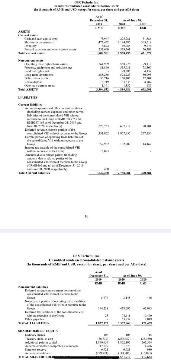 (2) With the Credit Suisse downgrade yesterday, it now looks like  $GSX will lose about $120M in the 3Q. The reason that is significant is because the company only had WC ($31m) + LT “Investments” ($81M) of $112M, as of 6/30. That is gone as of today.