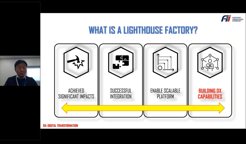 What is a Lighthouse Factory? Foo-Ming Fu, COO <a href="/USA_Fii/">Fii USA</a>, talks on the foundation - #DigitalTransformation - and how important it was to establish KPIs before his team embarked on creating one. #CloseTheDistance
