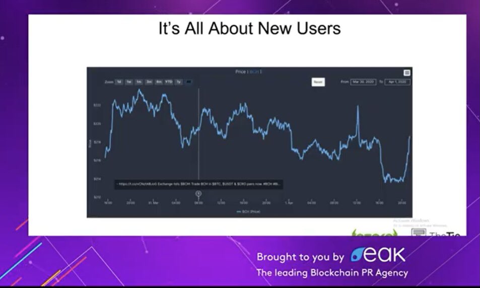 MoussaBKO's tweet image. « What actually moves the price of cryptocurrencies ? » ⁦⁦@BlockDownConf⁩ 
#BlockDownnotlockdown #BlockDown2020