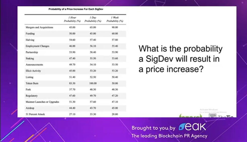MoussaBKO's tweet image. « What actually moves the price of cryptocurrencies ? » ⁦⁦@BlockDownConf⁩ 
#BlockDownnotlockdown #BlockDown2020