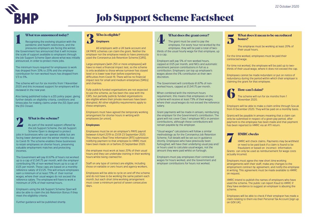 bhpaccountants's tweet image. Today, the Chancellor announced additional support to help businesses protect jobs. 

We have put together a brief overview of the updated job support scheme.

Click the link for more information

bit.ly/31xOum0

#covidsupport #jobsupportscheme