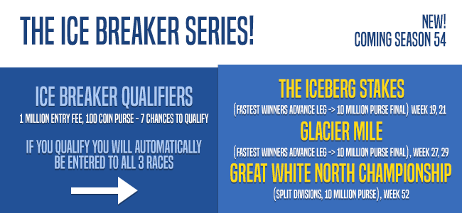 AndPacing's tweet photo. NEW STAKES RACES

Qualify by winning an Ice Breaker race. Run daily, 1 million entry fee, 1,000 coin purse. (Weeks 3,5,7,9,11,13,15)

You will qualify for all 3 races shown below!

Play Off and Pacing: https://t.co/xT0yCRB9dA https://t.co/pF9tfgZyRG