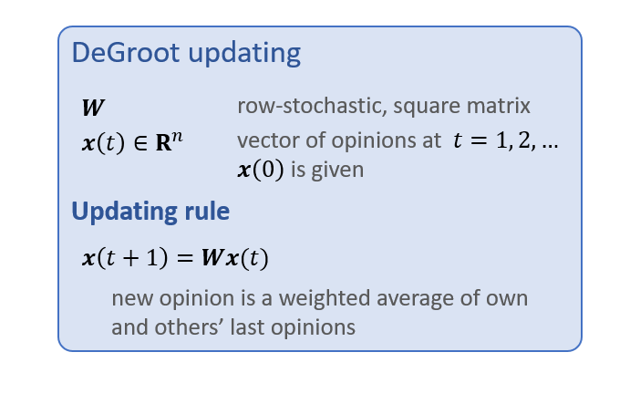 Here is a condensed way of writing it using vector notation, which turns out to be very useful!Here W has no negative entries, and each row sums to 1 (that's called "row-stochastic"). That makes sense, since each person is averaging others' views.2/