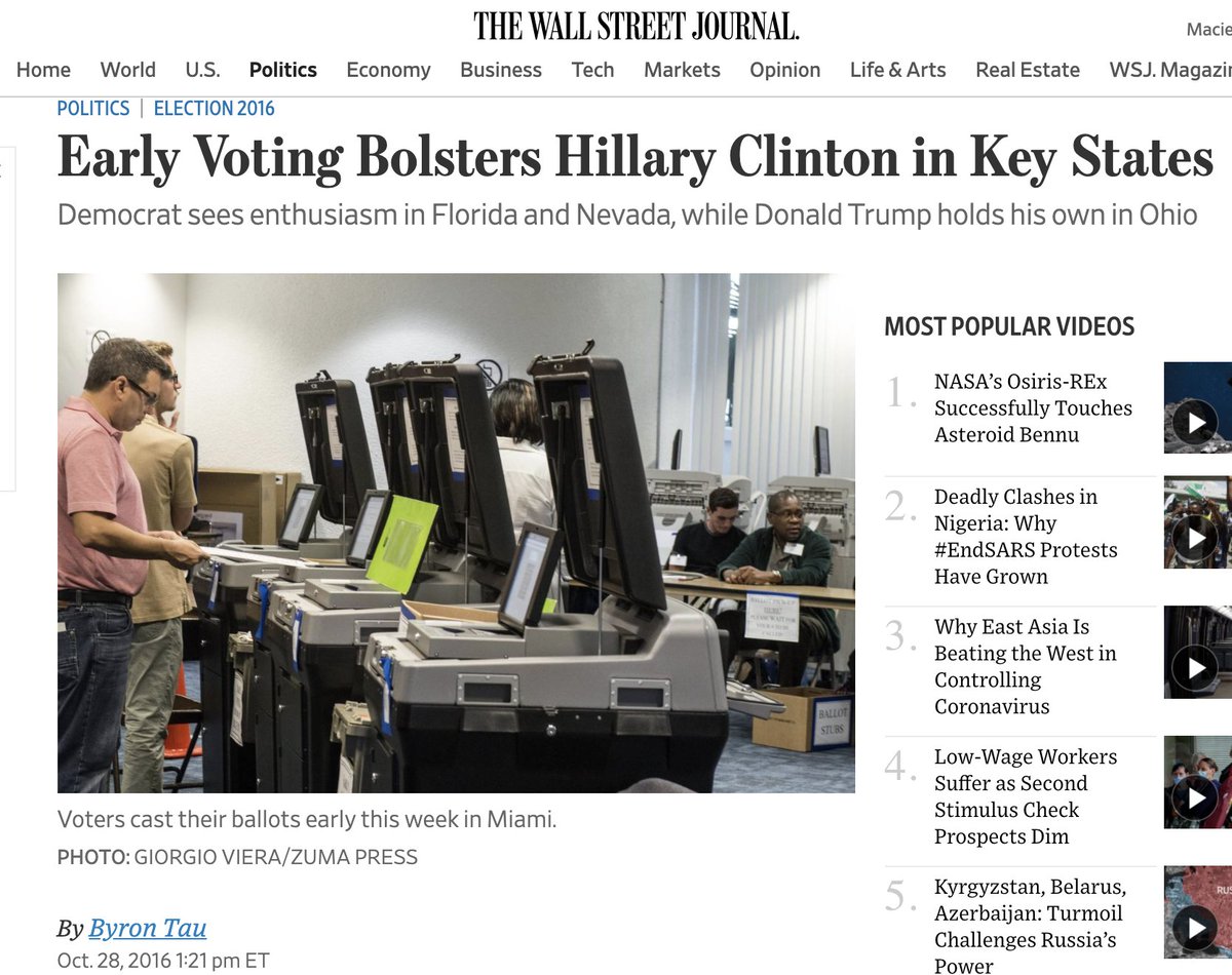 WSJ headline: Early Voting Bolsters Hillary Clinton in Key States