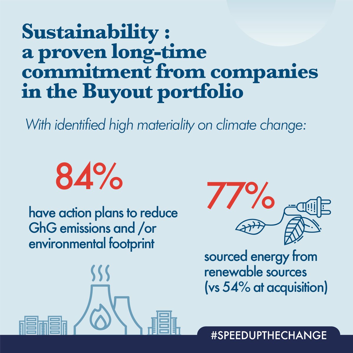 Ardian's tweet photo. #SpeedUpTheChange | Discover our new #sustainability measurement methodology that aims to help today’s companies become the companies of the future.
Learn more on in our infographics→ https://t.co/I9f0243Z2k
#ImpactMeasurement #ResponsibleInvesting https://t.co/BX8BSsdBai