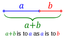 2/n - The circle with a line through it = Phi or the Golden Ratio: “the limit of the ratios of consecutive terms of the Fibonacci sequence 1, 1, 2, 3, 5, 8, 13,…”  #Fibonacci numbers are everywhere in nature, & in common use 2day by chart analysts to find patterns in stock prices