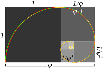 2/n - The circle with a line through it = Phi or the Golden Ratio: “the limit of the ratios of consecutive terms of the Fibonacci sequence 1, 1, 2, 3, 5, 8, 13,…”  #Fibonacci numbers are everywhere in nature, & in common use 2day by chart analysts to find patterns in stock prices