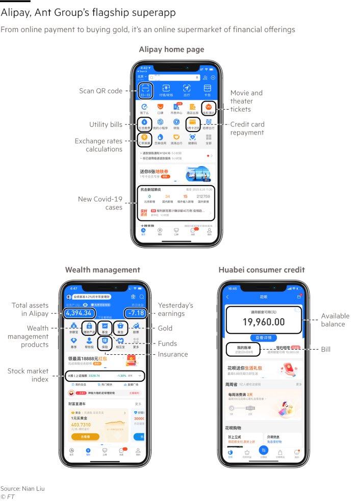 Ant has 392M users annually use Ant’s insurance marketplace to find thousands of products sold by over 80 Chinese insurance companies. Like Ant Fortune, Ant’s insurance services also see strong margins, charging insurers tech and service fees to be featured in its marketplace.