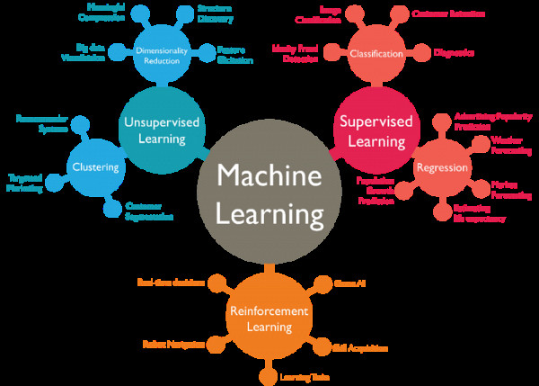 Websystemer's tweet image. Combining Machine Learning and Optimization - websystemer.no/combining-mach…
#integerprogramming #linearprogramming #machinelearning #optimization