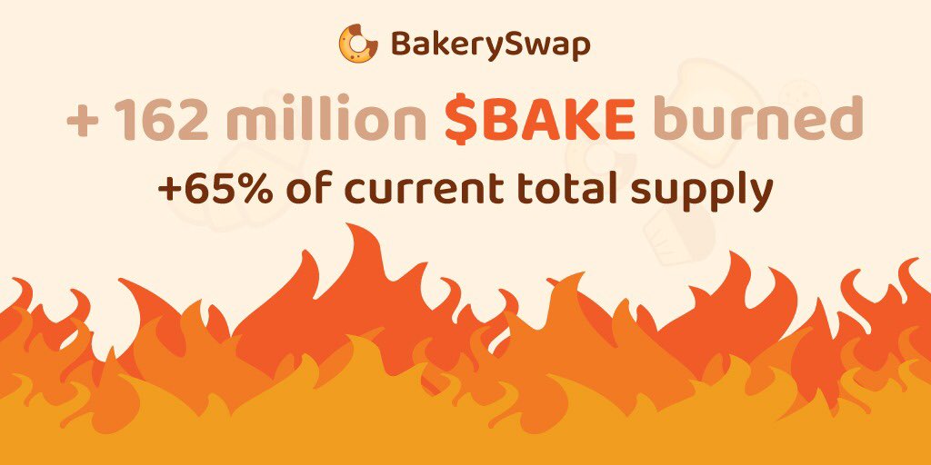 🔥🔥 Did you know how many $BAKE had been BURNED since Day 1? 🔥🔥

😳😳 More than 162,000,000 $BAKE! 

🤓🤓 Which means, more than 65% of the current total supply!

#BSC #BinanceSmartChain