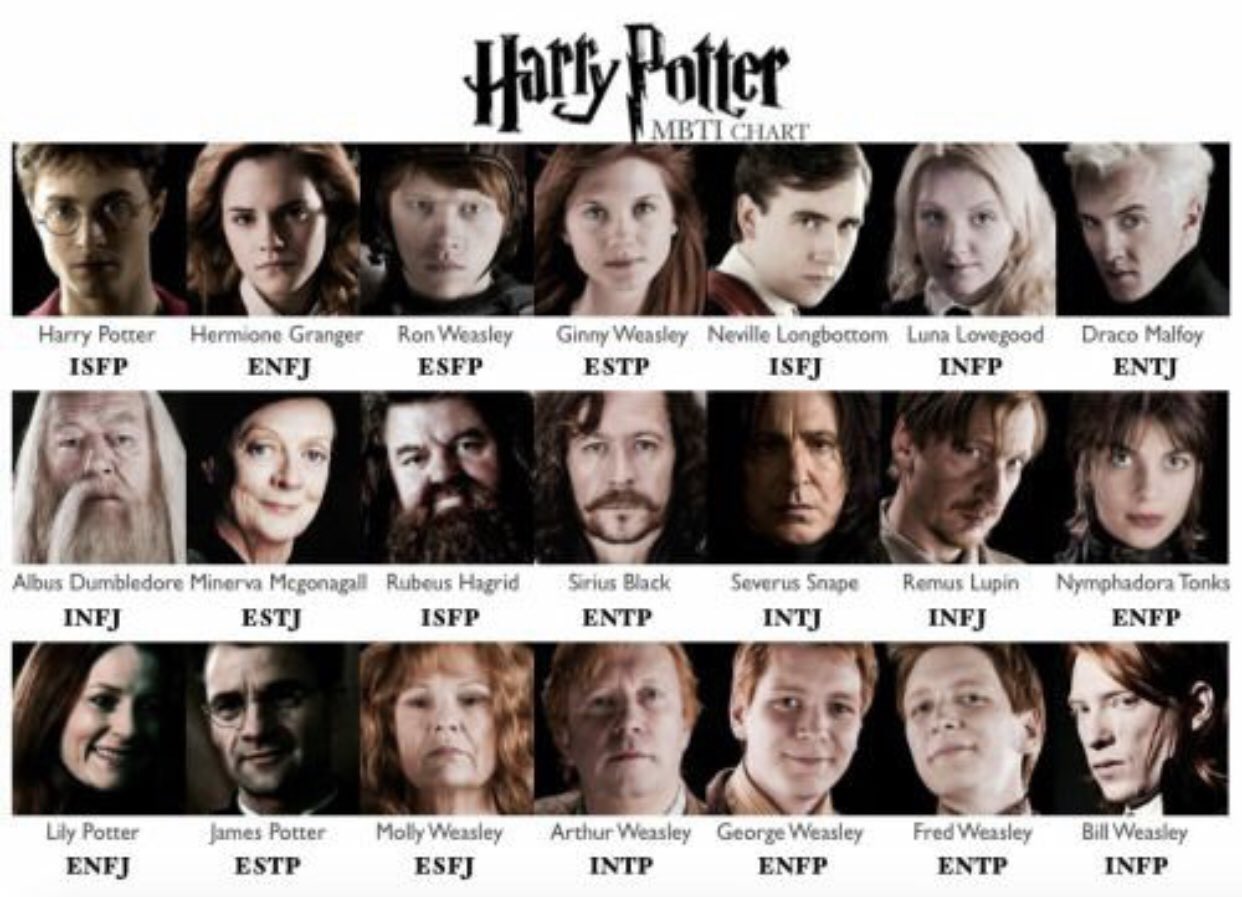 Типы личности персонажей Гарри Поттера