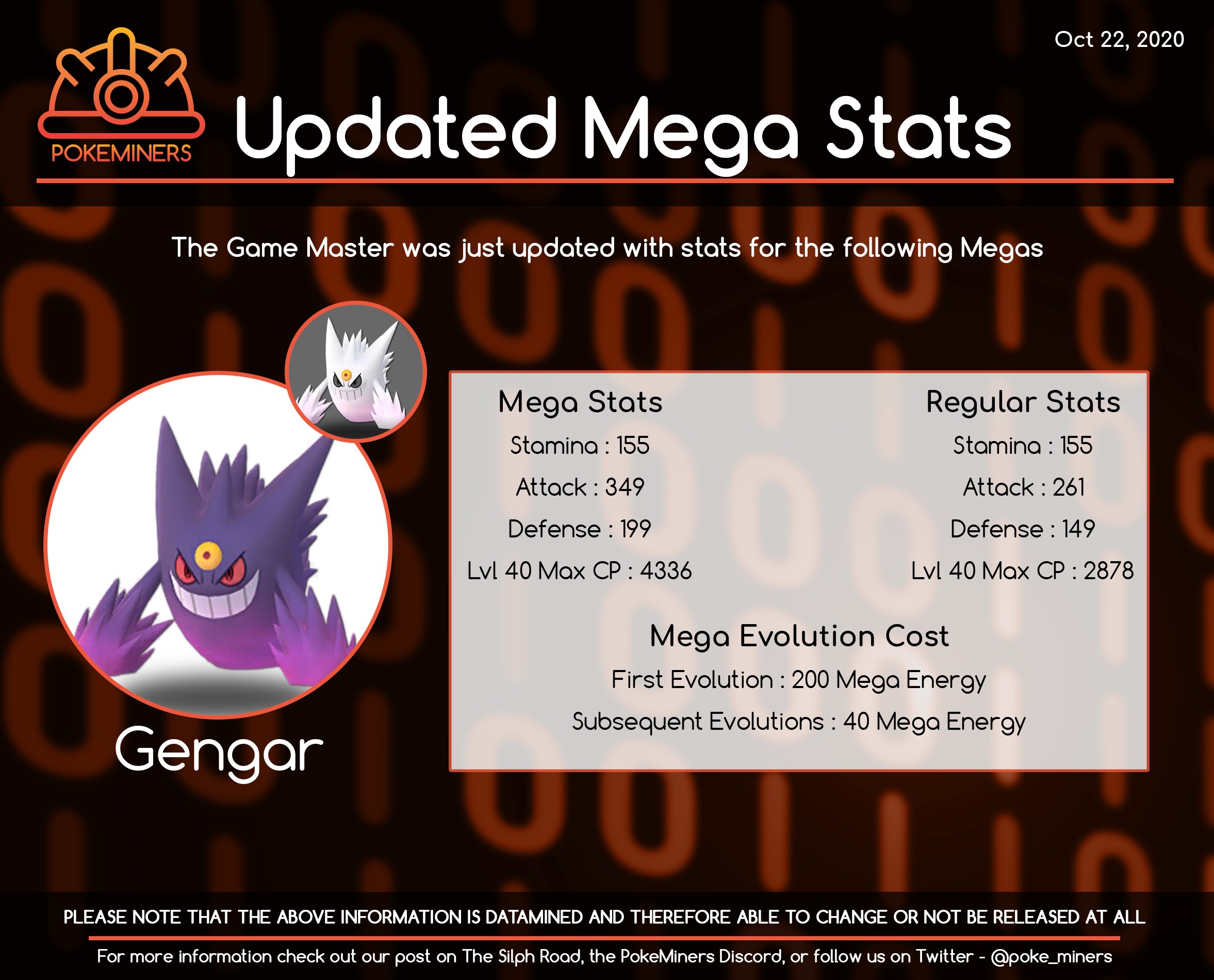 Pokemon 8094 Mega Gengar Pokedex: Evolution, Moves, Location, Stats