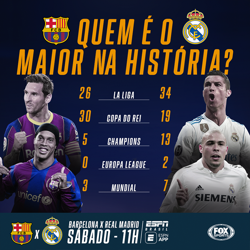 Quem venceu mais clássicos Real Madrid ou Barcelona?