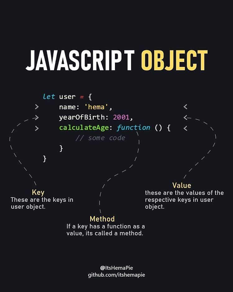 iphonegalaxymd's tweet image. Heeey🖐😄
Here's a simple introduction to JavaScript Object
Hope you liked it😁
#webdeveloper #javascriptdev #javascriptlover #learnjavascriptdeeply #vanillajs #vanillajsnow #vanillajsavascript #frontenddev #javascriptbeginner #frontenddeveloment #frontenddevlopers #learnjssafe