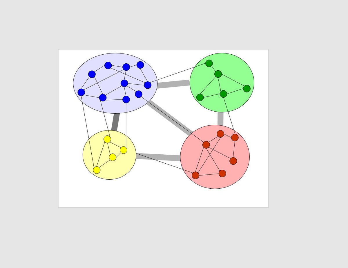 One last thing: you might think that either of the examples in the pictures below, which (visual) "chunk" of the network you are in will determine a lot about your q. That is, positions along the axis will clump in groups. That turns out to be true!21/