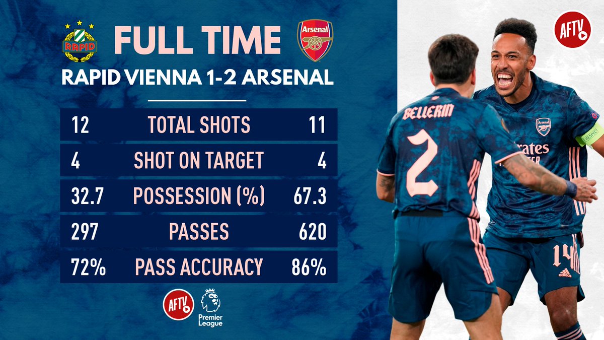 AFTVMedia's tweet photo. A tricky away day, but we got the result. Onto the next. 

#uel https://t.co/VJcWoGdxNB