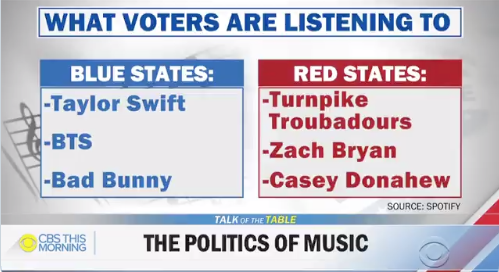 RED FOR THE WIN. Can't argue with science. <a href="/TpTroubadours/">Turnpike Troubadours</a> <a href="/zachlanebryan/">Zach Bryan</a>