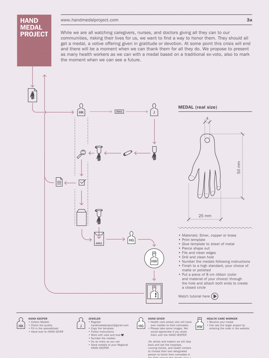 Delighted to participate in this project. Making medals to say thank you to our #HealthcareWorkers I will share the process in the next few days #handmedalproject