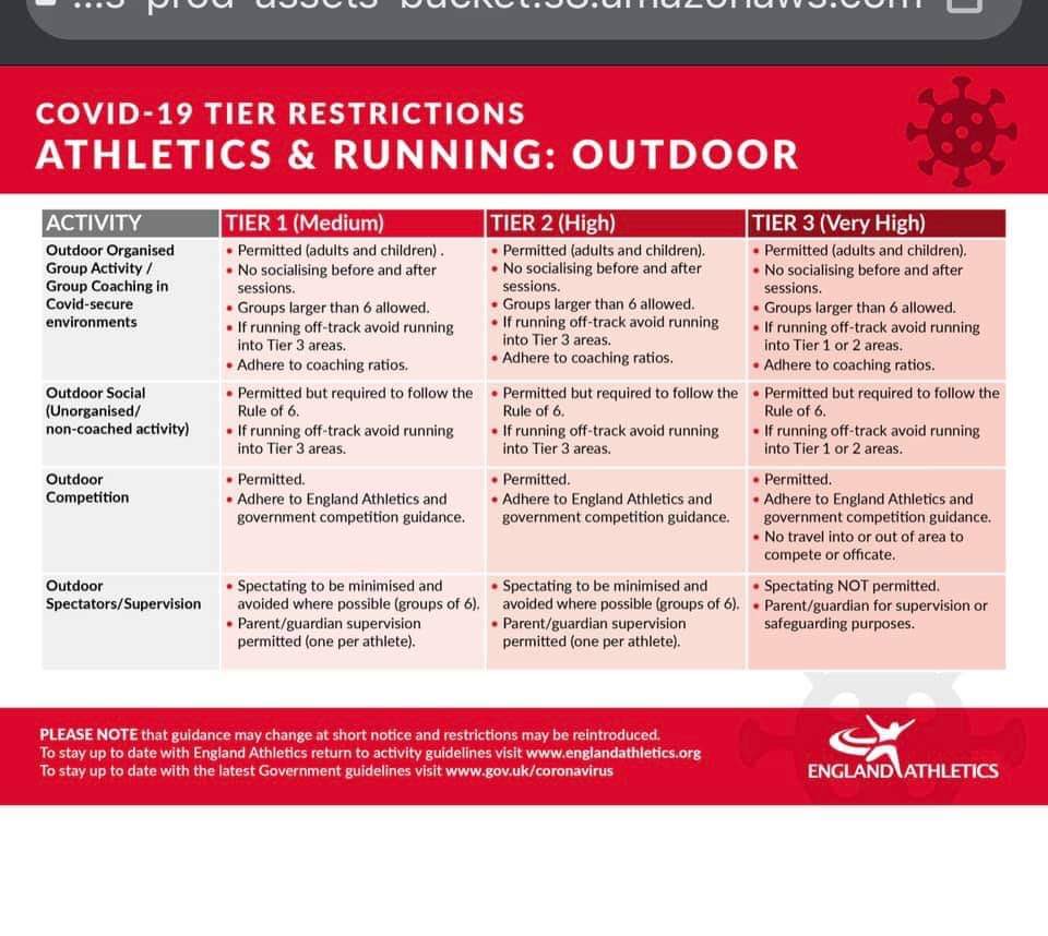 Herne Hill Harriers (@hrnhillharriers) on Twitter photo 