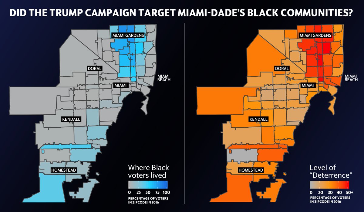 In Florida, Trump’s team marked more Black voters for ‘deterrence’ than in any other state — roughly 658,000 people, or 40% of Black voters in the Trump database, according to exclusive data shared with the  @MiamiHerald by the U.K.’s  @Channel4News.