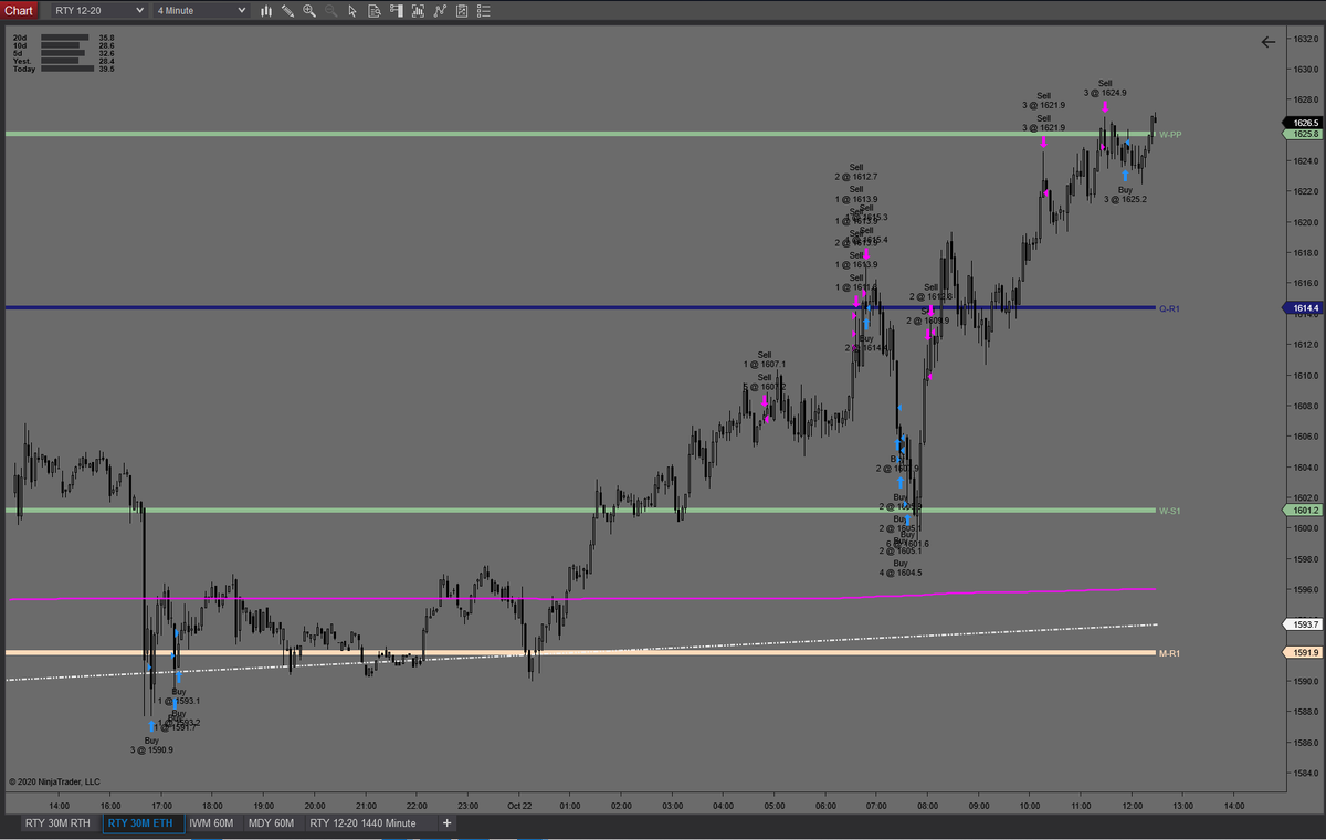 trader_roo's tweet image. no words needed @autumnal_city #adaptiveanalytics