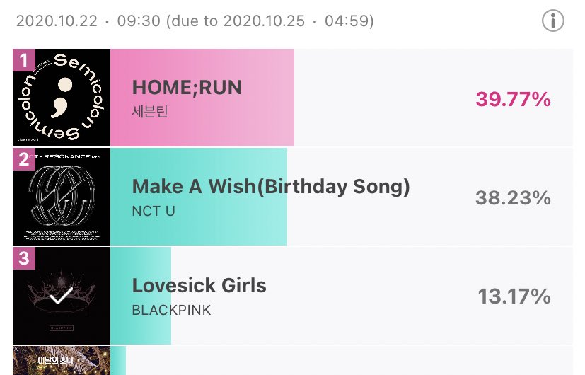 im literally tired #Blinks 😓 if you dont vote regularly pls unfollow me. #BLACKPINK deserve so much & we arent giving it to them😭 https://t.co/MPSbCVqsTo
