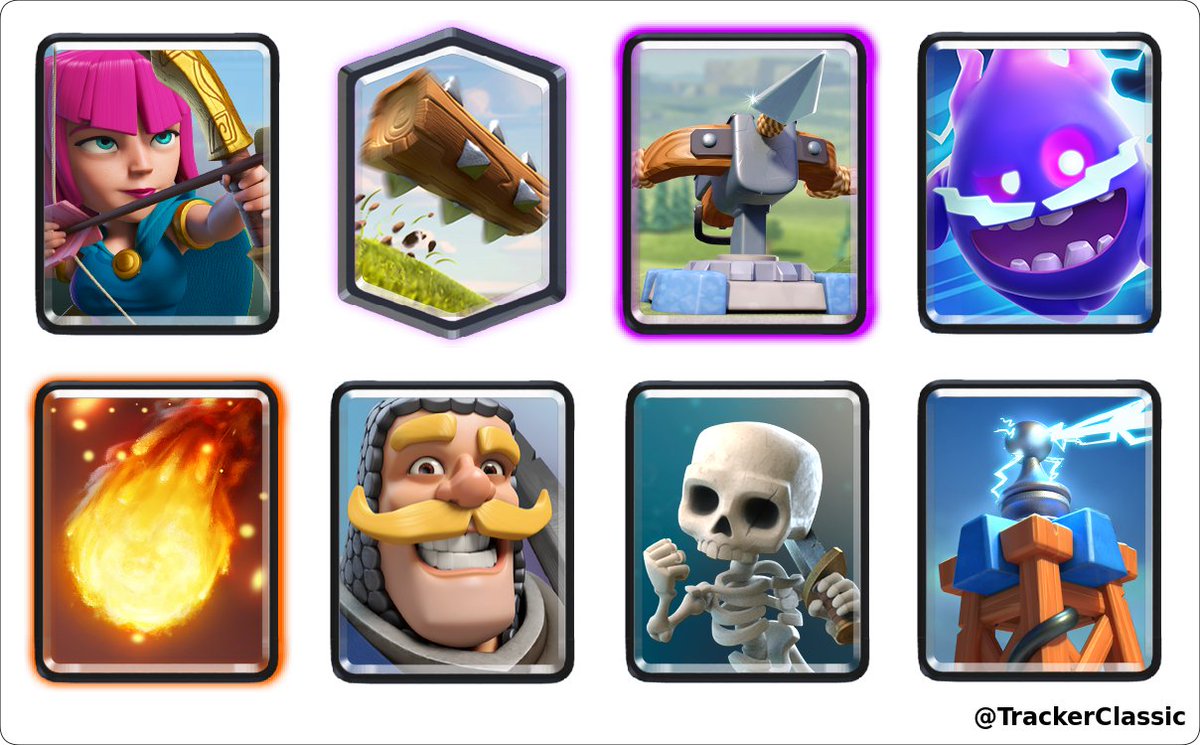 RoyaleCCTracker's tweet photo. .@Chake_26 (CHAKE) ganó un desafío clásico a las 19:12 GMT del día jueves, 22 de octubre de 2020, y lleva un total de 100 desafíos clásicos #ClashRoyale

Mazo: https://t.co/7vVJCWUdsC https://t.co/nrJ459GlCr