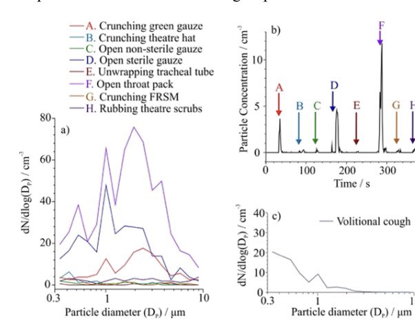 Not all particles in theatre are hazardous bioaerosols...#TheGreatAerosolDebate <a href="/tonypi314/">Tony</a> <a href="/doctimcook/">Tim Cook</a>