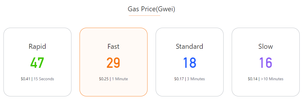 MyCrypto's tweet photo. These gas prices tho 😍 https://t.co/QEDlPcY91Y