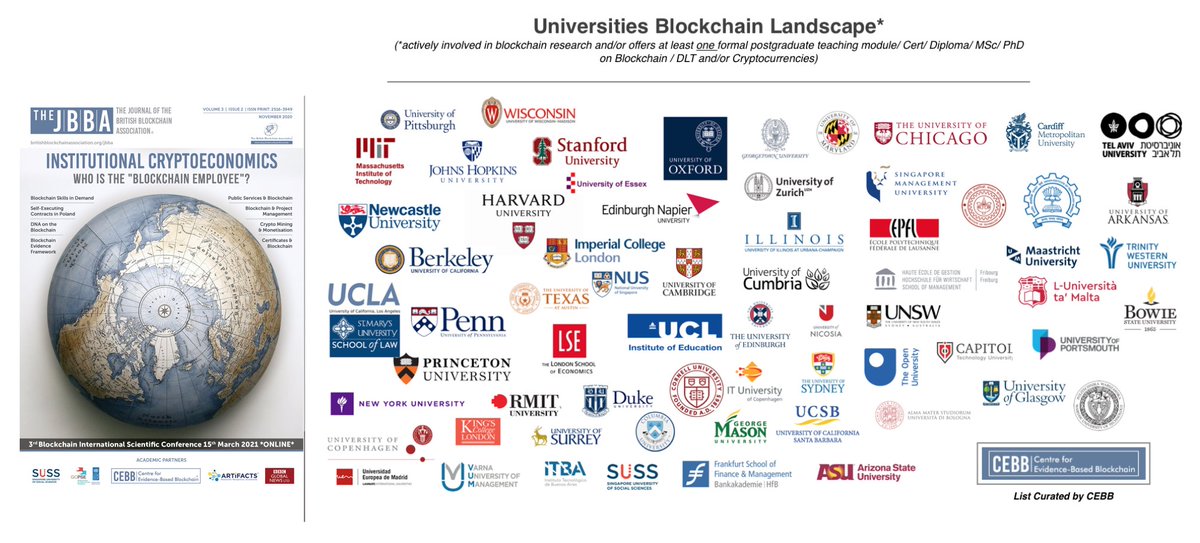 Brit_blockchain's tweet photo. From Tel-Aviv to Stanford, from Sydney to Mumbai, from London to Mexico... JBBA has been sent to over 175+ universities and libraries around the globe!
#JBBA #Blockchain #EvidenceBasedBlockchain #Crypto #DLT #BBA #CEBB #bitcoin #Cryptoeconomics #research #fintech https://t.co/xvhGKmVcPO