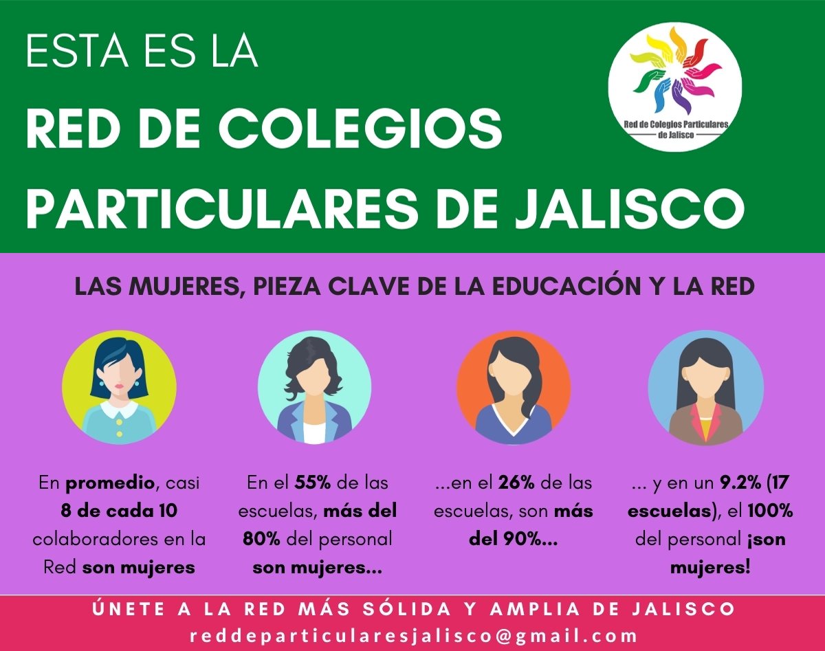 colegios_red's tweet photo. 𝗔𝗹 𝗲𝘀𝘁𝗮𝗿 𝗲𝗻 𝗥𝗘𝗗 los límites se desvanecen, tanto en términos de capacidades, habilidades, recursos y logros, los cuales se multiplican.
𝗟𝗮 𝗥𝗘𝗗 más #sólida y #amplia de #Jalisco #RCPJ #JuntosSumamos #UnidosSomosMásFuertes https://t.co/Zeao2s59Yt
