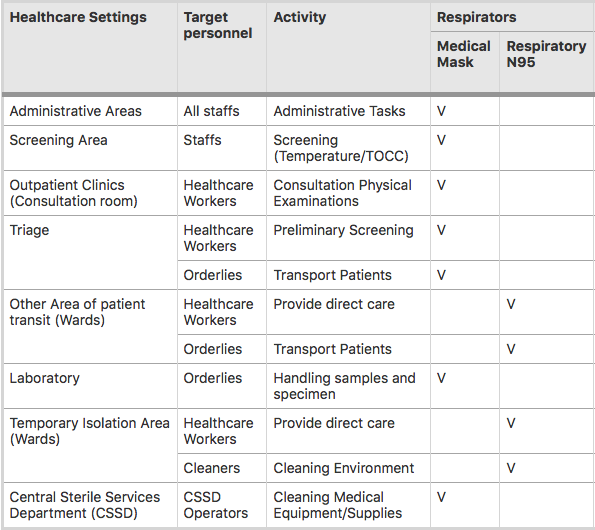 10/ Taiwan - Taiwan CDC (cited in the linked paper/table) https://ccforum.biomedcentral.com/articles/10.1186/s13054-020-02983-7
