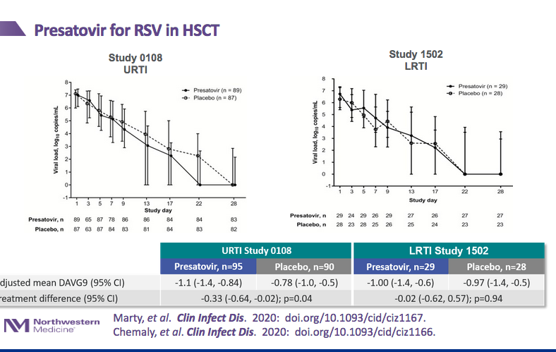 SAIRABT's tweet photo. #idweek2020 #idsainfo @MichaelIsonMD
virology trials that may change their practice #presatovir #RSV https://t.co/0oZJA4ETlx