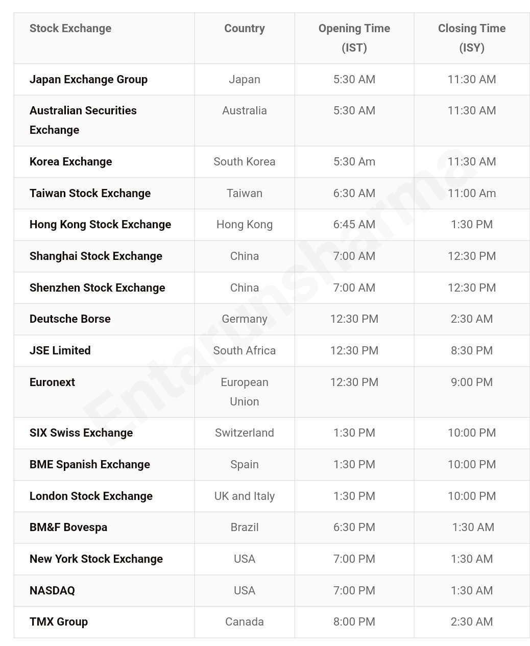 World Stock Market Hours