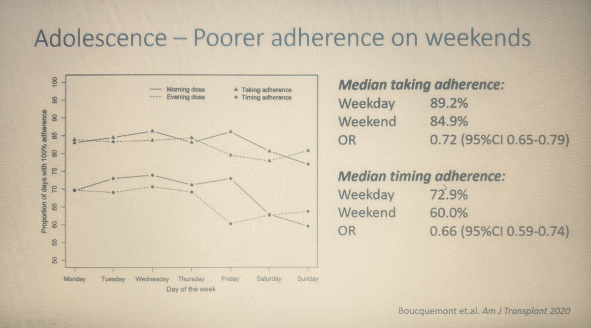 cst_peds's tweet photo. “Unwrapping the mystery of how to improve adherence in solid organ transplanted adolescents. Close collaborations between Pediatric and Adult healthcare teams, are key”
Pediatric Cases discussion @ChiaWeiTeoh #CSTVirtualSymposium2020
#FellowsSymposium #HCTR
@cst_transplant https://t.co/r44axgWwaT