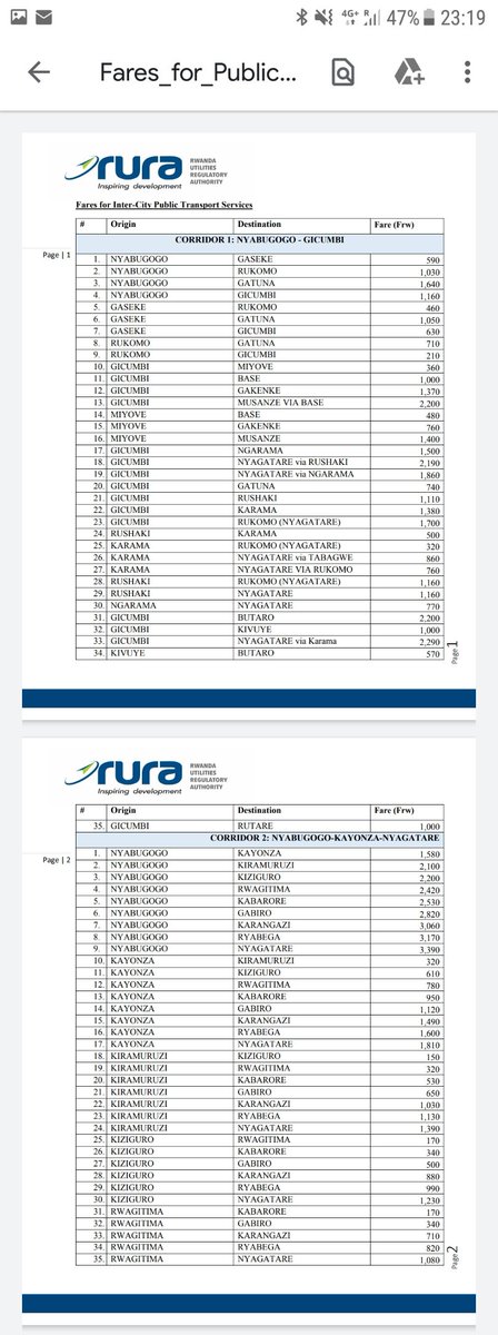 #BREAKING :
@RURA_RWANDA published the new transport prices.
Inter-provincial.
Check yours! https://t.co/oFLq9l60Br