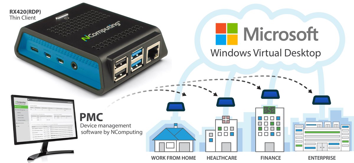 NComputing's tweet image. NComputing adds support for Windows Virtual Desktop.
ncomputing.com/blog-post/ncom… #WindowsVirtualDesktop #WVD