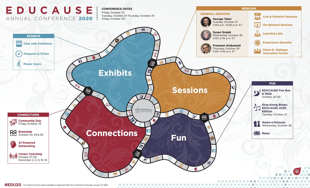 It's the most wonderful time of the year!! EDUCAUSE annual conference 2020 #EDU20 <a href="/educause/">EDUCAUSE</a>